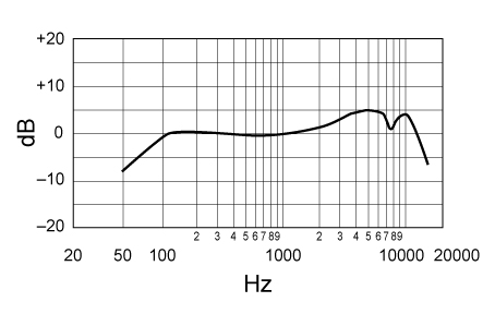Shure SM58 Frequency Response Graph
